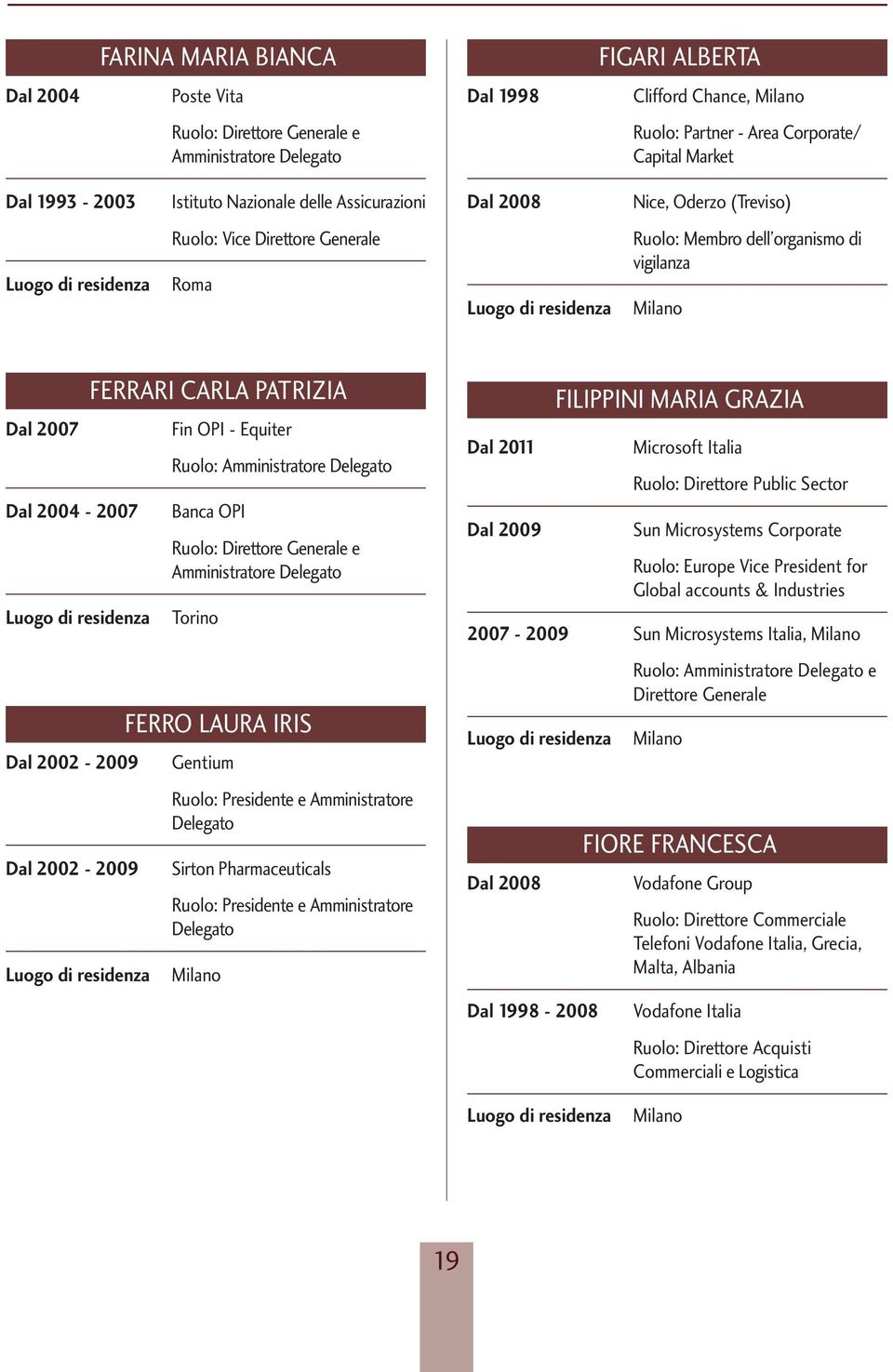 Delegato Banca OPI e Amministratore Delegato Torino FERRO LAURA IRIS Gentium Ruolo: Presidente e Amministratore Delegato Sirton Pharmaceuticals Ruolo: Presidente e Amministratore Delegato Dal 2011