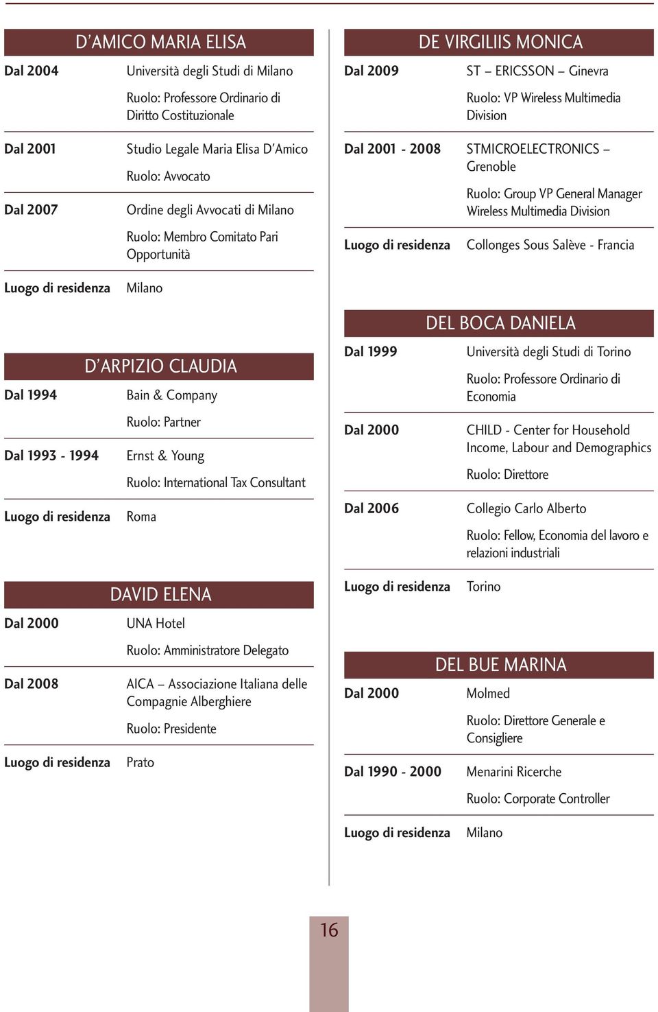 Multimedia Division Collonges Sous Salève - Francia D ARPIZIO CLAUDIA Dal 1994 Bain & Company Dal 1993-1994 Ernst & Young Ruolo: International Tax Consultant Dal 1999 Dal 2000 Dal 2006 DEL BOCA