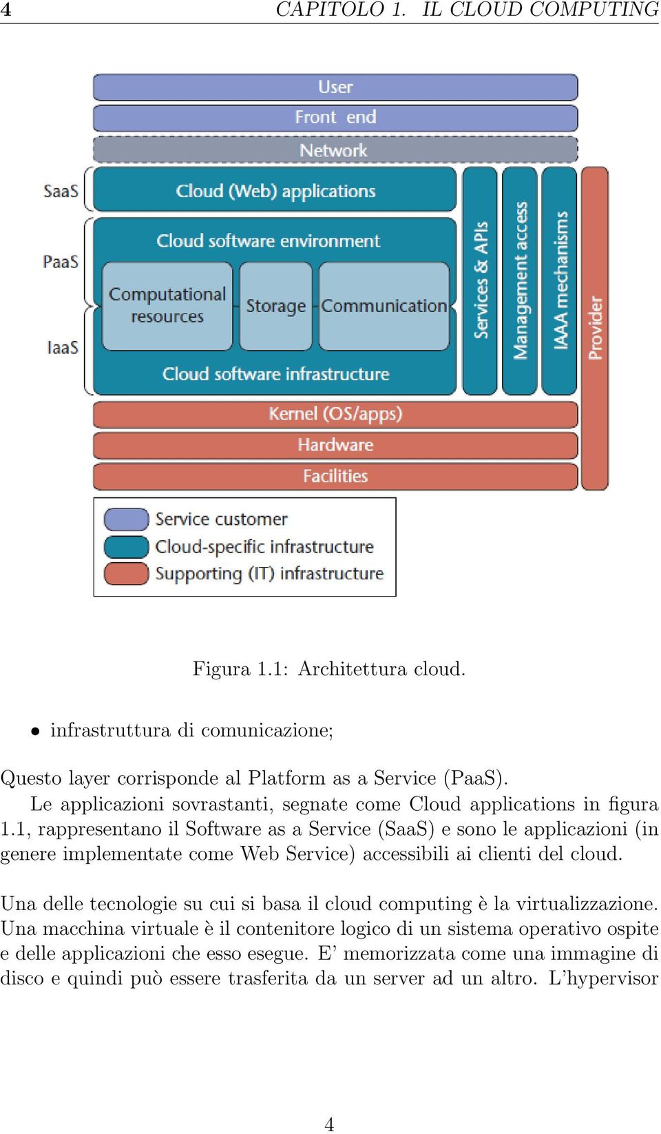 1, rappresentano il Software as a Service (SaaS) e sono le applicazioni (in genere implementate come Web Service) accessibili ai clienti del cloud.