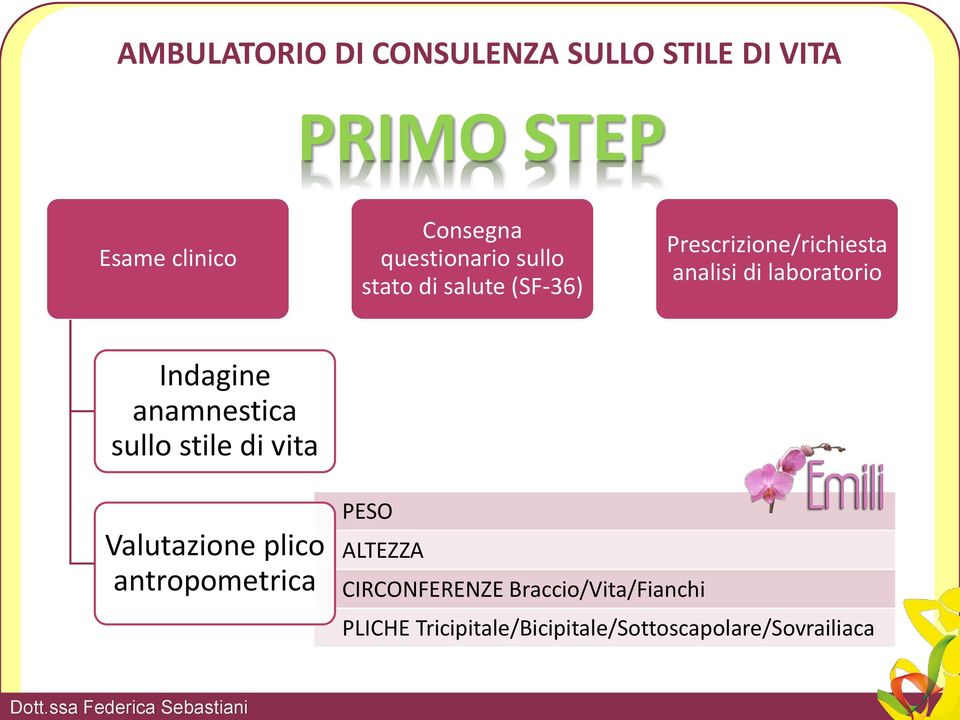 laboratorio Indagine anamnestica sullo stile di vita Valutazione plico antropometrica