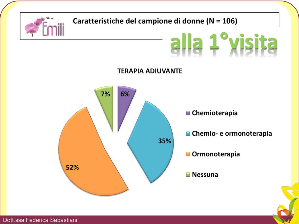 ADIUVANTE 7% 6% Chemioterapia 52% 35%