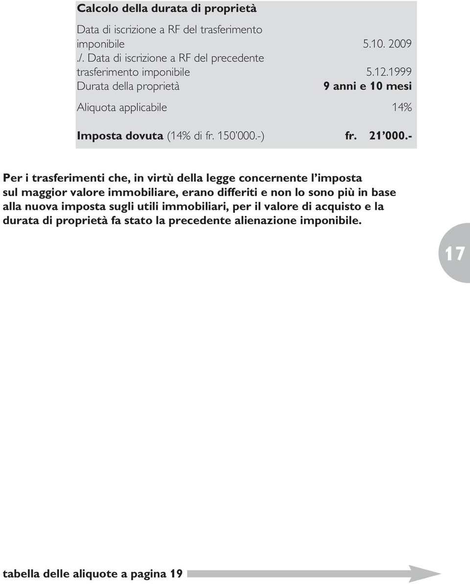 1999 Durata della proprietà 9 anni e 10 mesi Aliquota applicabile 14% Imposta dovuta (14% di fr. 150 000.-) fr. 21 000.