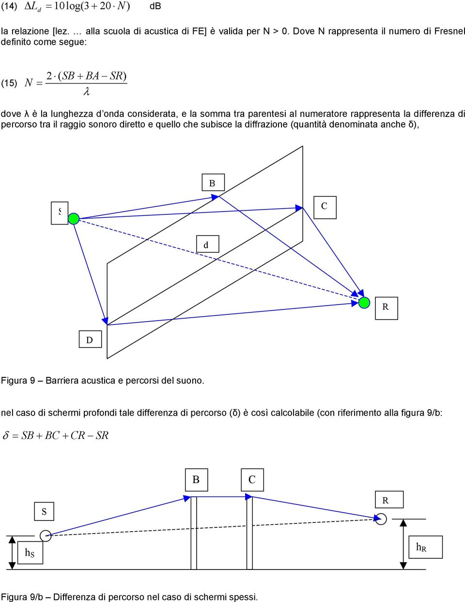 numeratore raresenta la differenza di ercorso tra il raggio sonoro diretto e quello che subisce la diffrazione (quantità denominata anche δ), B S C d R D Figura 9