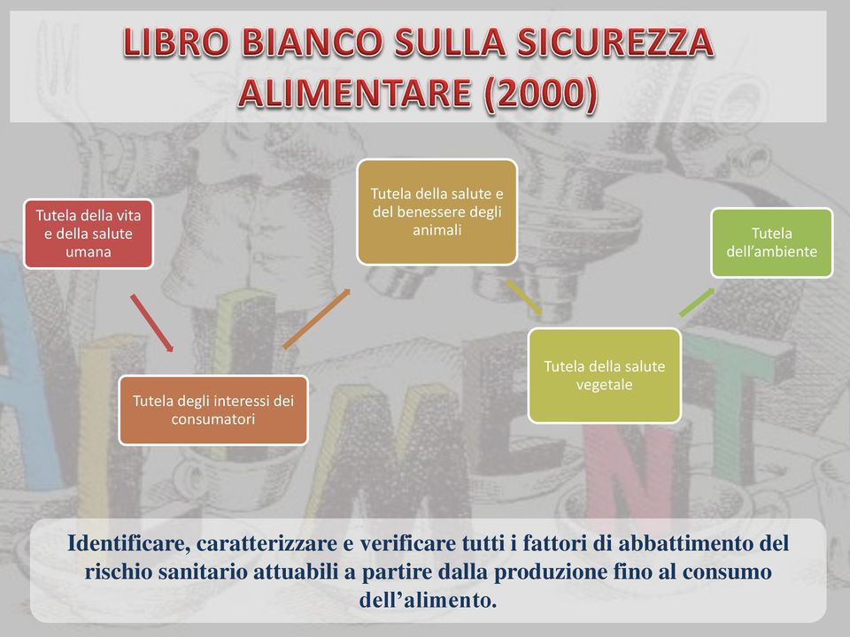 salute vegetale Identificare, caratterizzare e verificare tutti i fattori di