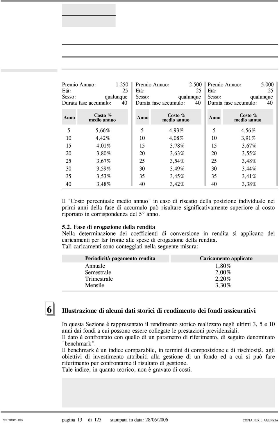 5 4,93% 10 4,08% 15 3,78% 20 3,63% 25 3,54% 30 3,49% 35 3,45% 40 3,42% 5 4,56% 10 3,91% 15 3,67% 20 3,55% 25 3,48% 30 3,44% 35 3,41% 40 3,38% Il "Costo percentuale medio annuo" in caso di riscatto