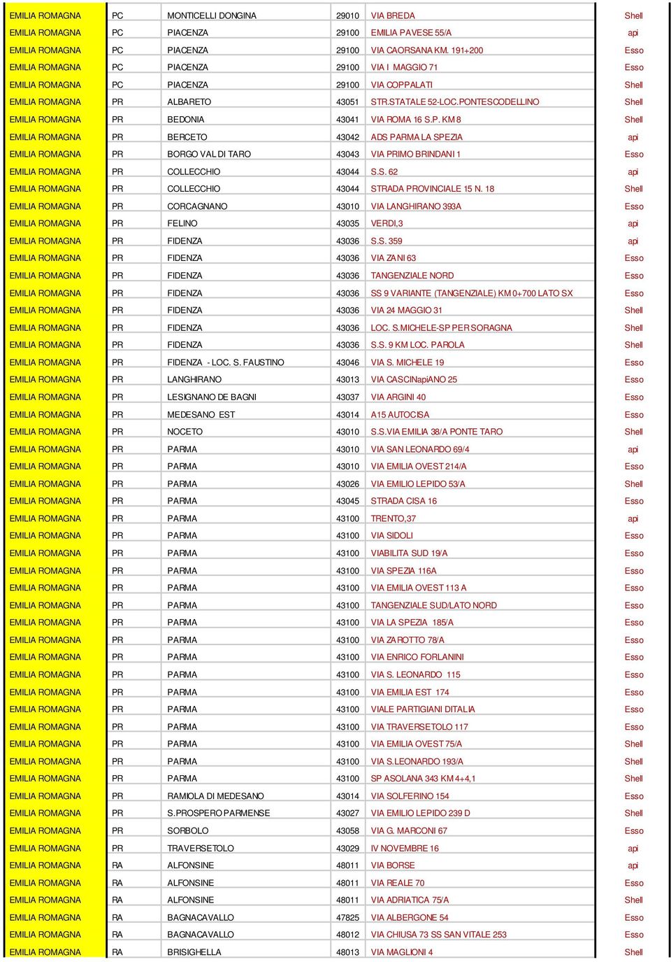 PONTESCODELLINO Shell EMILIA ROMAGNA PR BEDONIA 43041 VIA ROMA 16 S.P. KM 8 Shell EMILIA ROMAGNA PR BERCETO 43042 ADS PARMA LA SPEZIA api EMILIA ROMAGNA PR BORGO VAL DI TARO 43043 VIA PRIMO BRINDANI 1 Esso EMILIA ROMAGNA PR COLLECCHIO 43044 S.