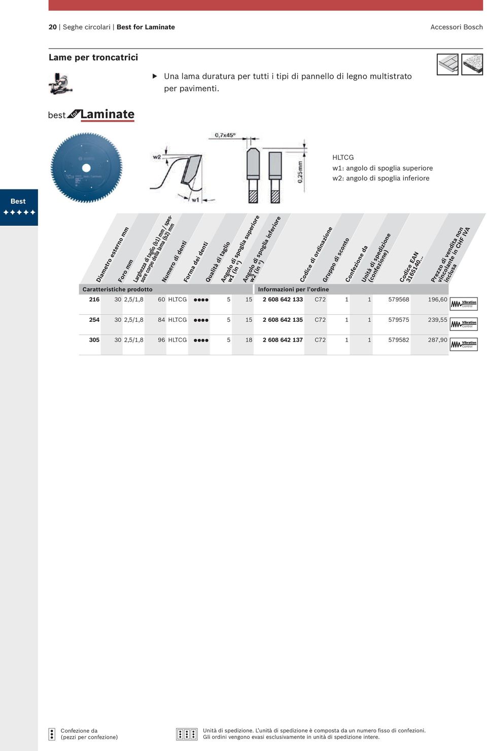 lama (b2) mm Forma dei denti Qualità di taglio Angolo di spoglia superiore w1 (in ) Angolo di spoglia inferiore w2 (in ) 216 30 2,5/1,8 60 HLTCG 5 15 2 608 642 133 C72 1 1 579568