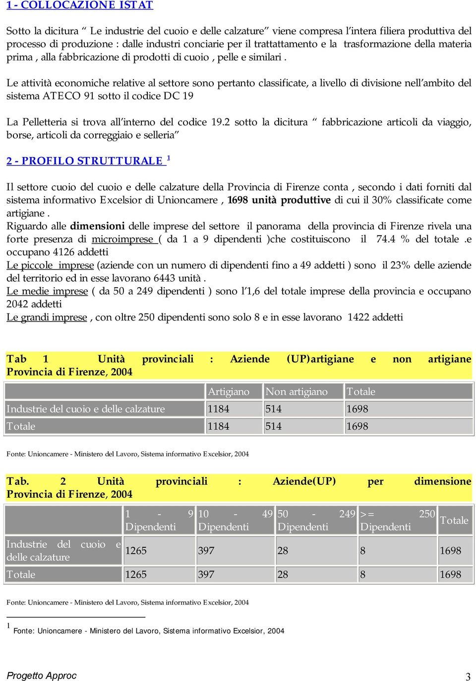 Le attività economiche relative al settore sono pertanto classificate, a livello di divisione nell ambito del sistema ATECO 91 sotto il codice DC 19 La Pelletteria si trova all interno del codice 19.