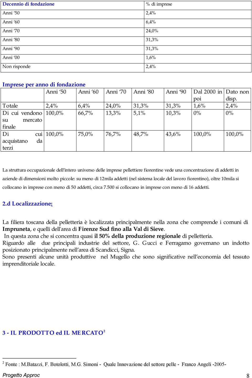 Totale 2,4% 6,4% 24,0% 31,3% 31,3% 1,6% 2,4% Di cui vendono 100,0% 66,7% 13,3% 5,1% 10,3% 0% 0% su mercato finale Di cui 100,0% 75,0% 76,7% 48,7% 43,6% 100,0% 100,0% acquistano da terzi La struttura