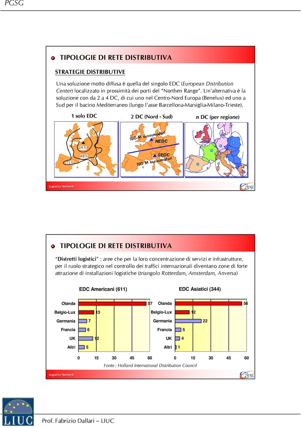 1 solo EDC 2 DC (Nord - Sud) n DC (per regione) TIPOLOGIE DI RETE DISTRIBUTIVA Distretti logistici : aree che per la loro concentrazione di servizi e infrastrutture, per il ruolo strategico nel