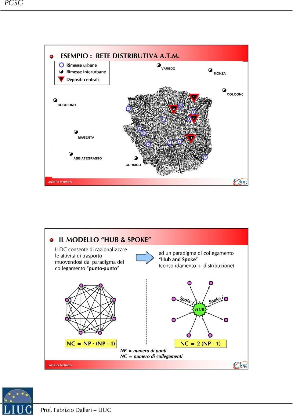 collegamento punto-punto ad un paradigma di collegamento Hub and Spoke (consolidamento +