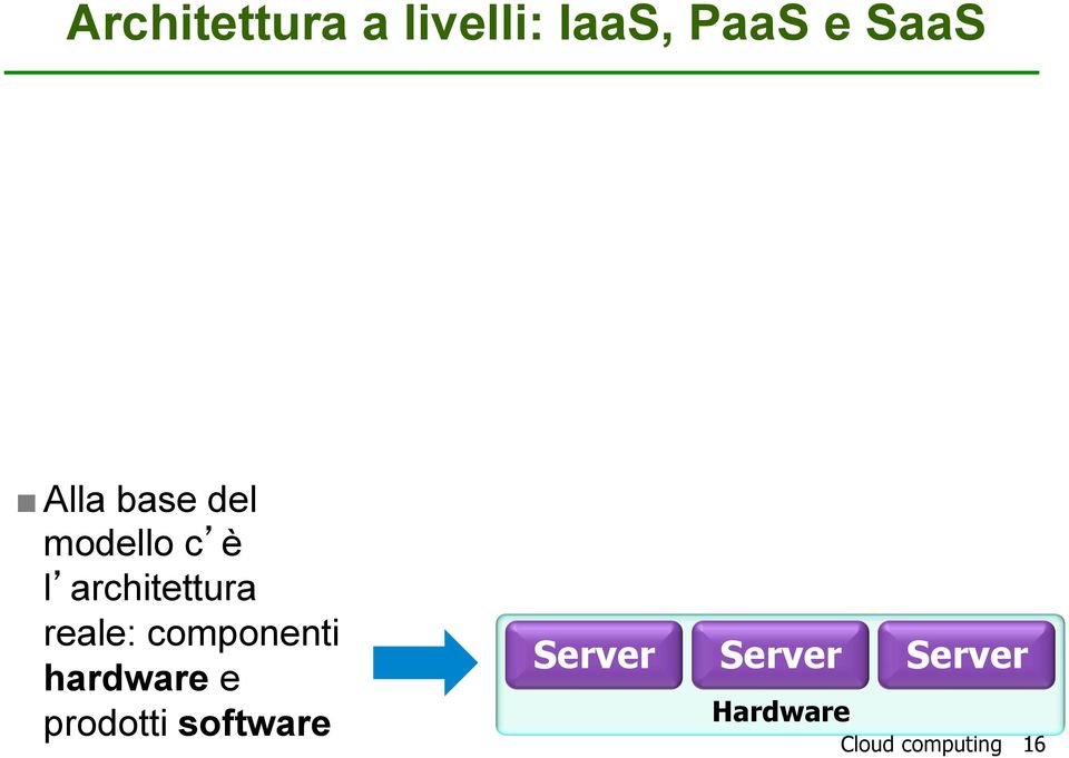 reale: componenti hardware e prodotti