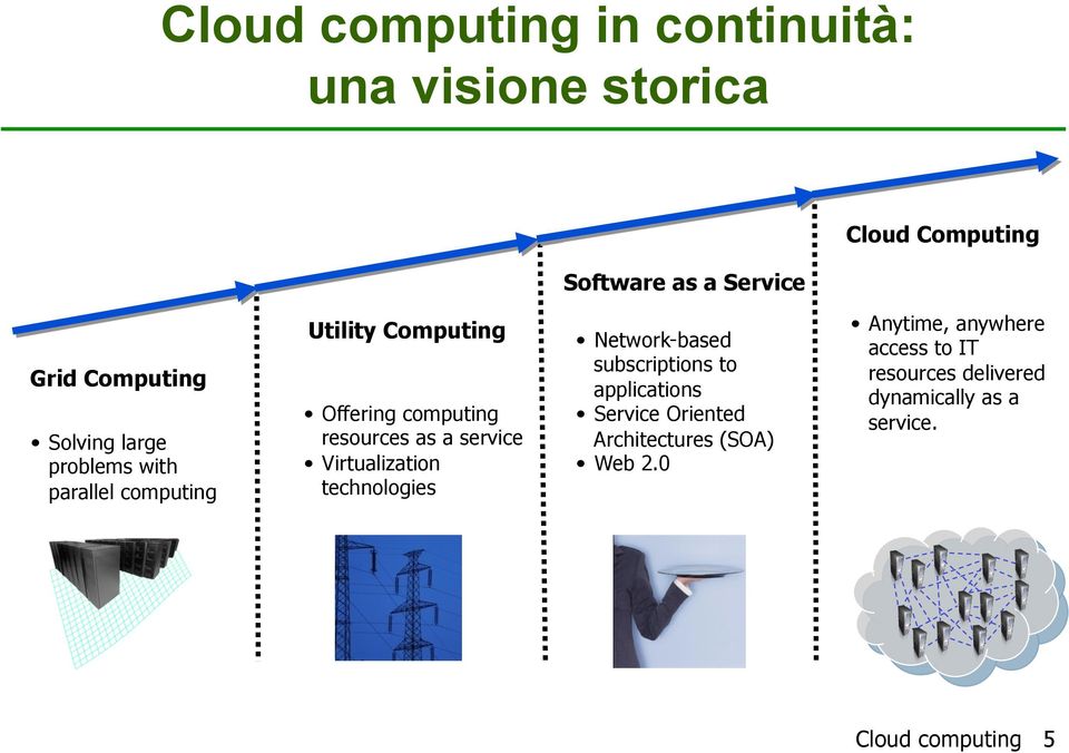 service Virtualization technologies Network-based subscriptions to applications Service Oriented