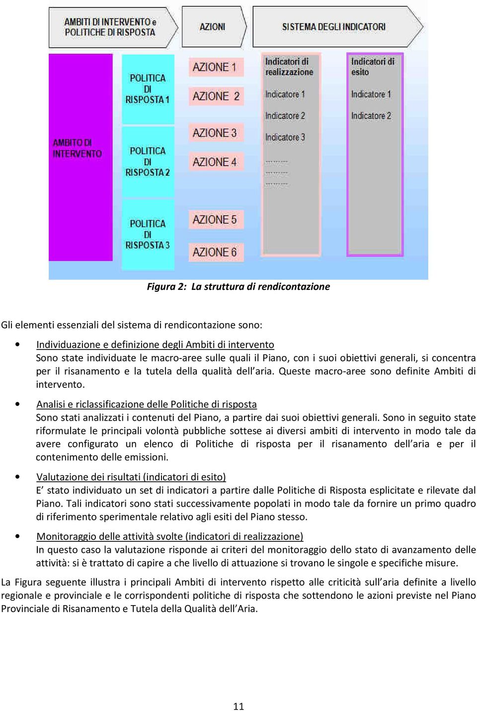 Analisi e riclassificazione delle Politiche di risposta Sono stati analizzati i contenuti del Piano, a partire dai suoi obiettivi generali.