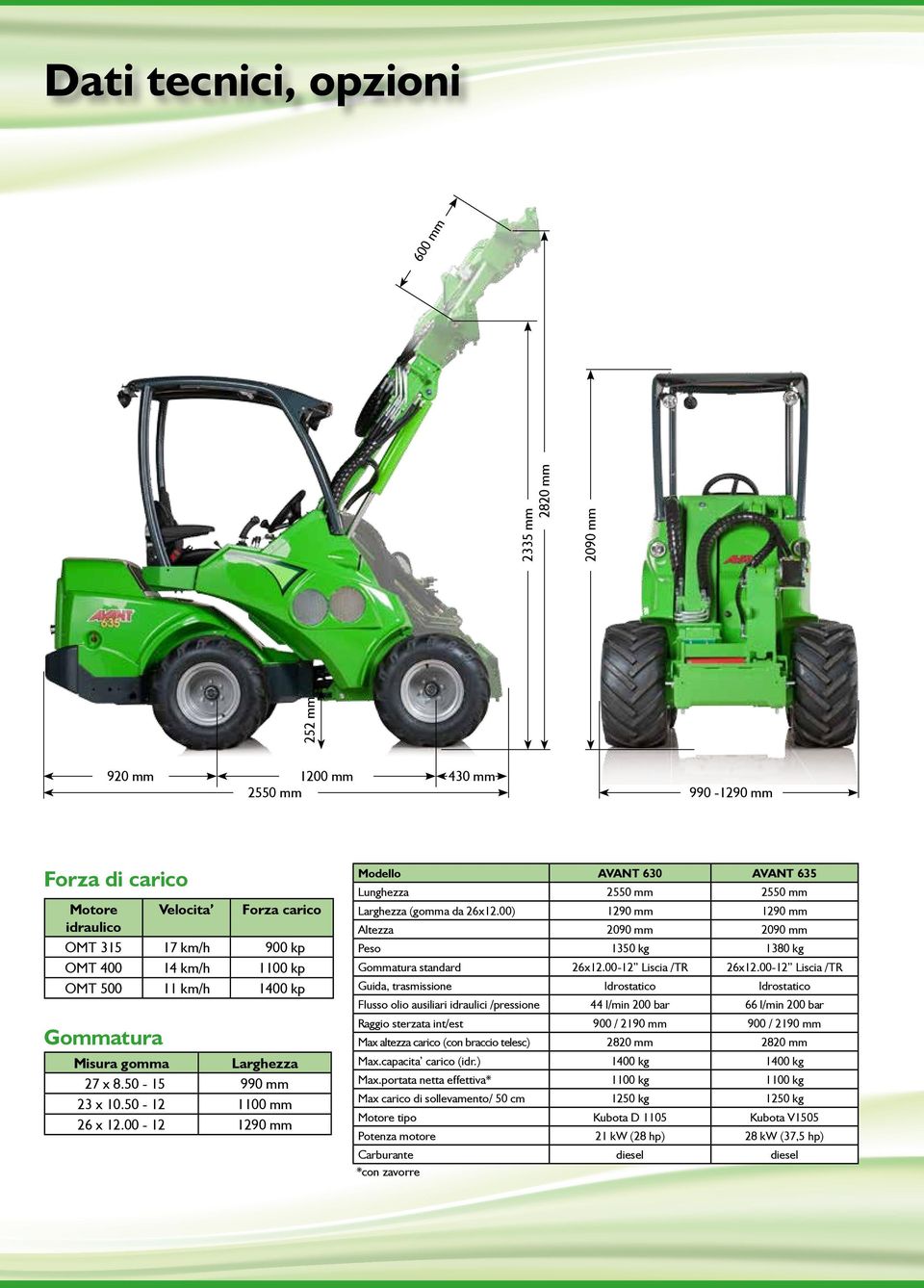 00-12 1290 mm Modello AVANT 630 AVANT 635 Lunghezza 2550 mm 2550 mm Larghezza (gomma da 26x12.00) 1290 mm 1290 mm Altezza 2090 mm 2090 mm 1350 kg 1380 kg Gommatura standard 26x12.