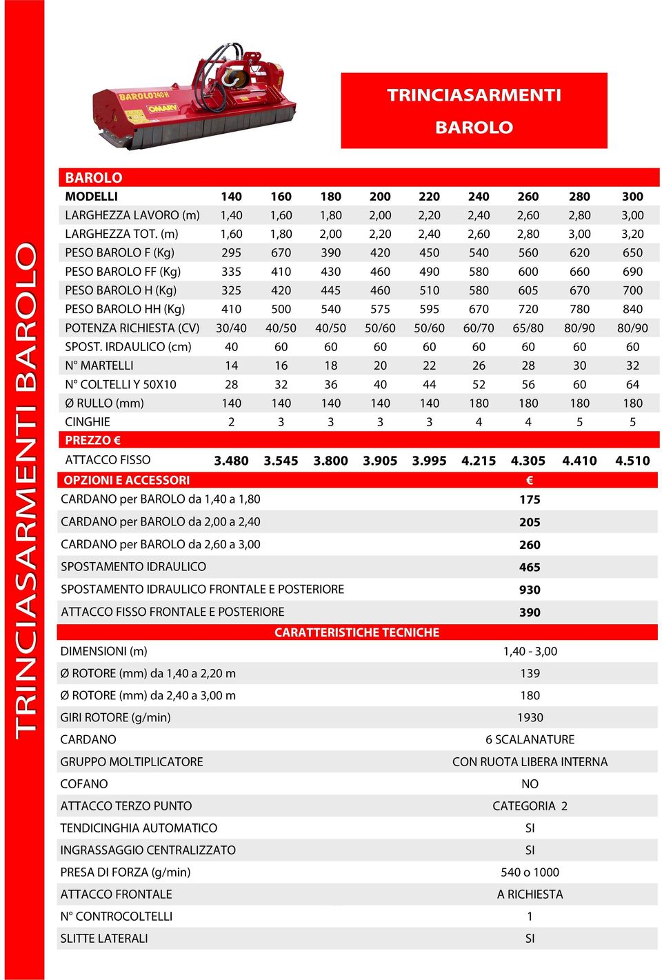 580 605 670 700 PESO BAROLO HH (Kg) 410 500 540 575 595 670 720 780 840 POTENZA RICHIESTA (CV) 30/40 40/50 40/50 50/60 50/60 60/70 65/80 80/90 80/90 SPOST.