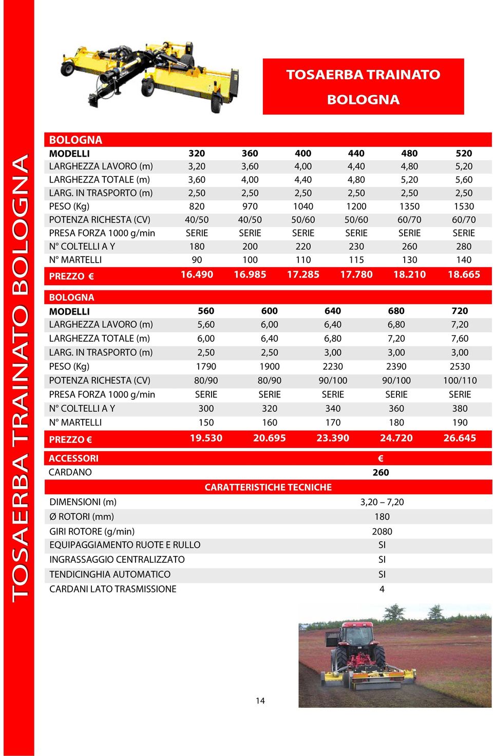 SERIE N COLTELLI A Y 180 200 220 230 260 280 N MARTELLI 90 100 110 115 130 140 PREZZO 16.490 16.985 17.285 17.780 18.210 18.