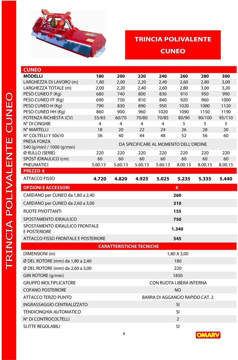 1190 POTENZA RICHIESTA (CV) 55/65 60/70 70/80 70/85 80/90 90/100 95/110 N DI CINGHIE 4 4 4 4 5 5 5 N MARTELLI 18 20 22 24 26 28 30 N COLTELLI Y 50x10 36 40 44 48 52 56 60 PRESA FORZA 540 (g/min) /