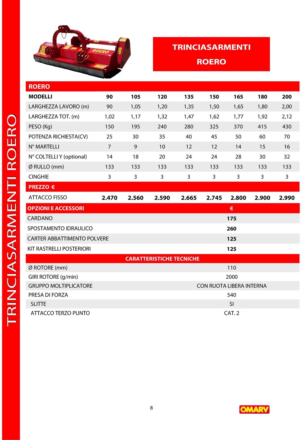 Ø RULLO (mm) 133 133 133 133 133 133 133 CINGHIE 3 3 3 3 3 3 3 PREZZO ATTACCO FISSO 2.470 2.560 2.590 2.665 2.745 2.800 2.