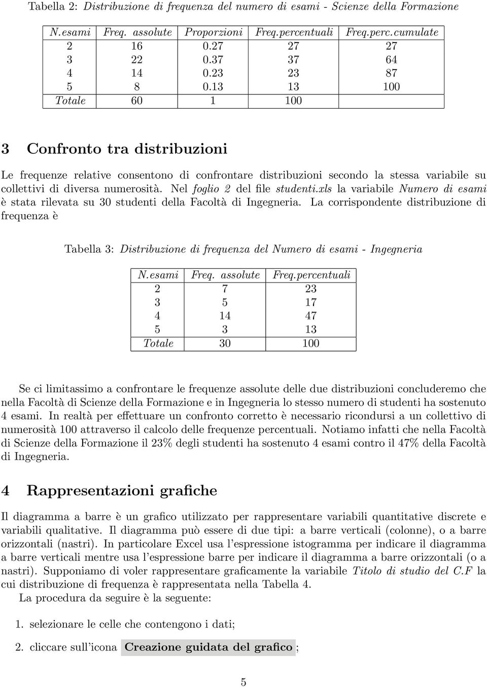 Nel foglio 2 del file studenti.xls la variabile Numero di esami è stata rilevata su 30 studenti della Facoltà di Ingegneria.