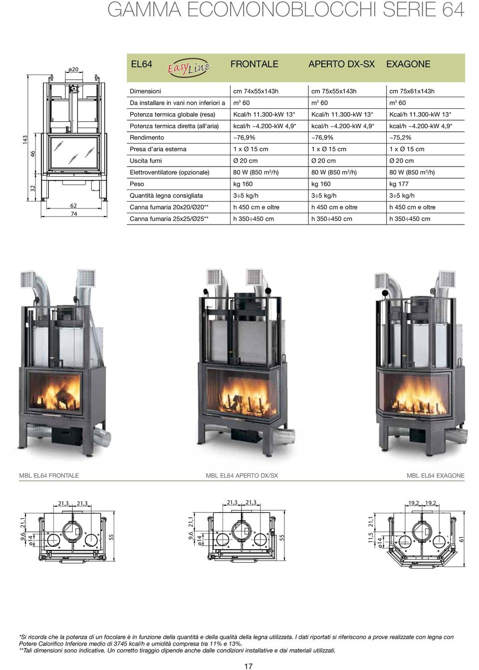 200-kW 4,9* kcal/h ~4.