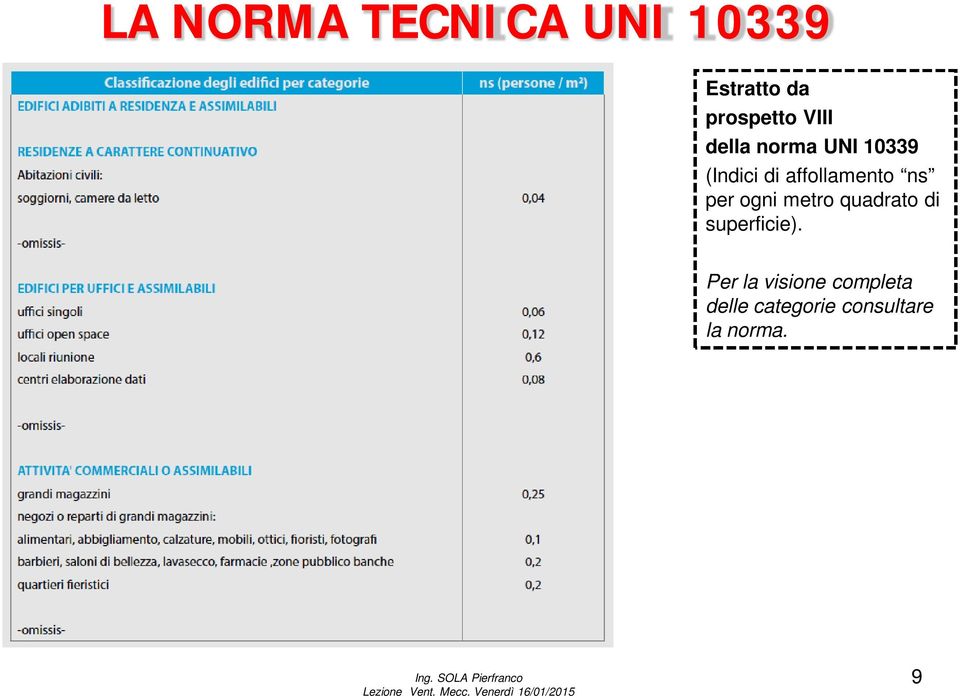 ns per ogni metro quadrato di superficie).