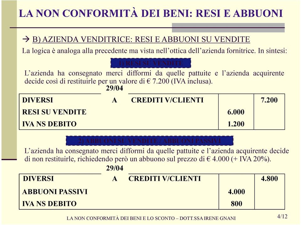 DIVERSI A CREDITI V/CLIENTI 7.200 RESI SU VENDITE 6.000 IVA NS DEBITO 1.