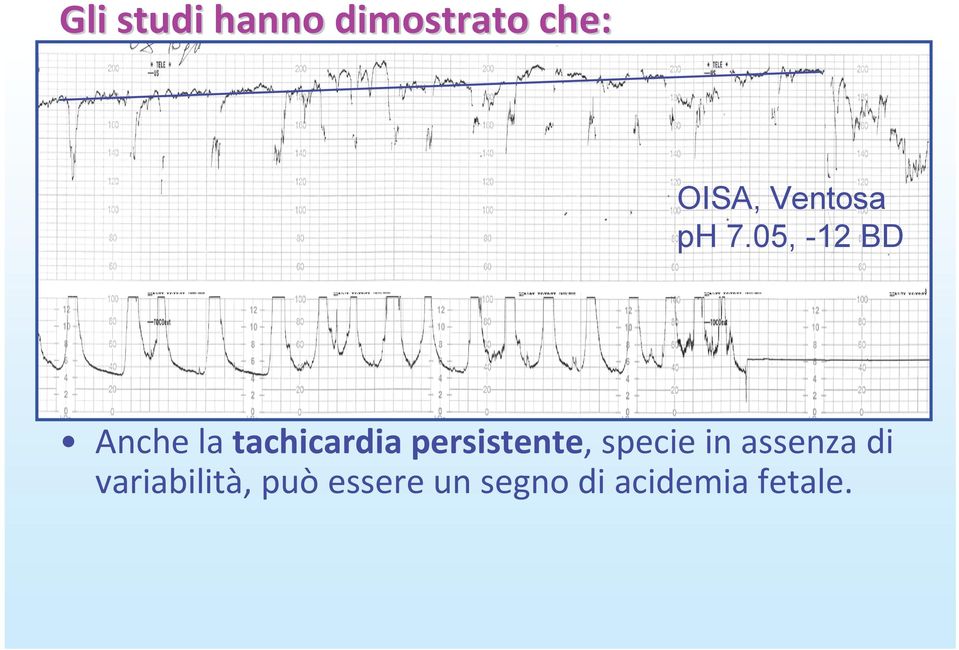 prolungate. ph 7.