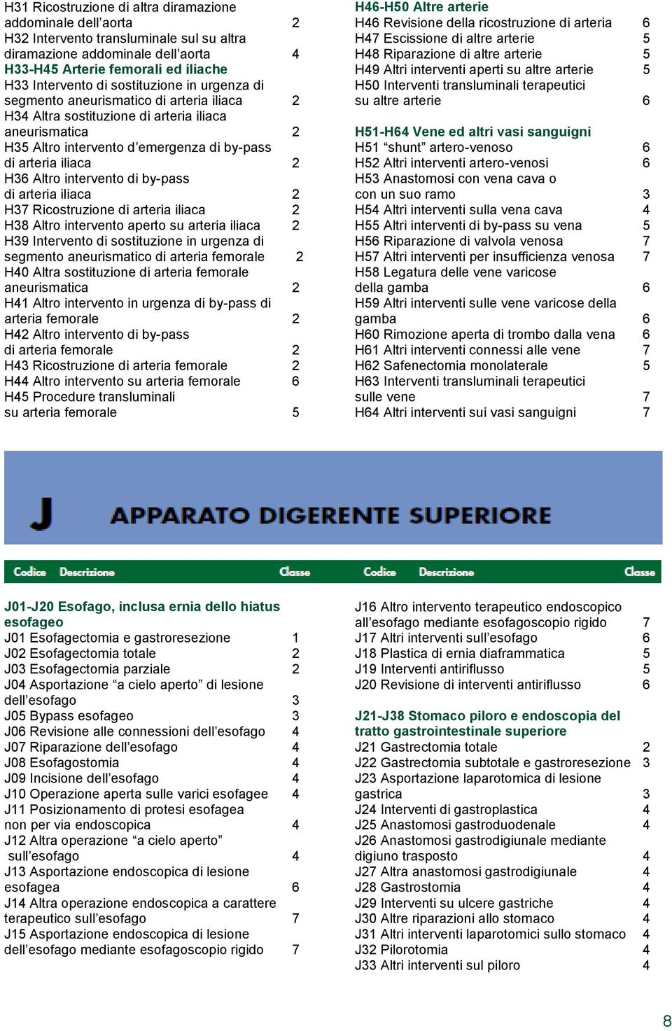 Altro intervento di by-pass di arteria iliaca 2 H37 Ricostruzione di arteria iliaca 2 H38 Altro intervento aperto su arteria iliaca 2 H39 Intervento di sostituzione in urgenza di segmento