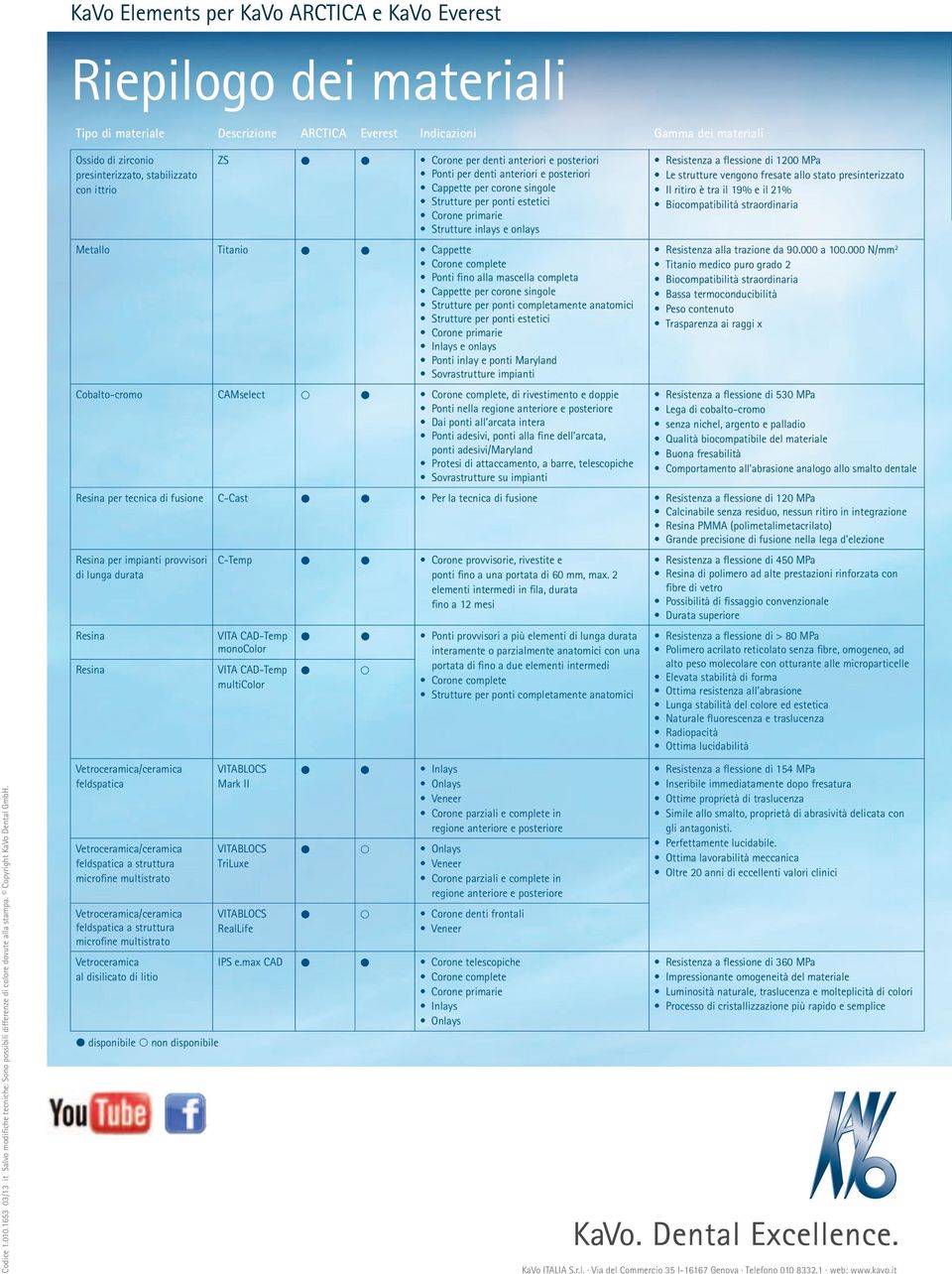 posteriori t Ponti per denti anteriori e posteriori t Cappette per corone singole t Strutture per ponti estetici t Corone primarie t Strutture inlays e onlays t Resistenza a flessione di 1200 MPa t