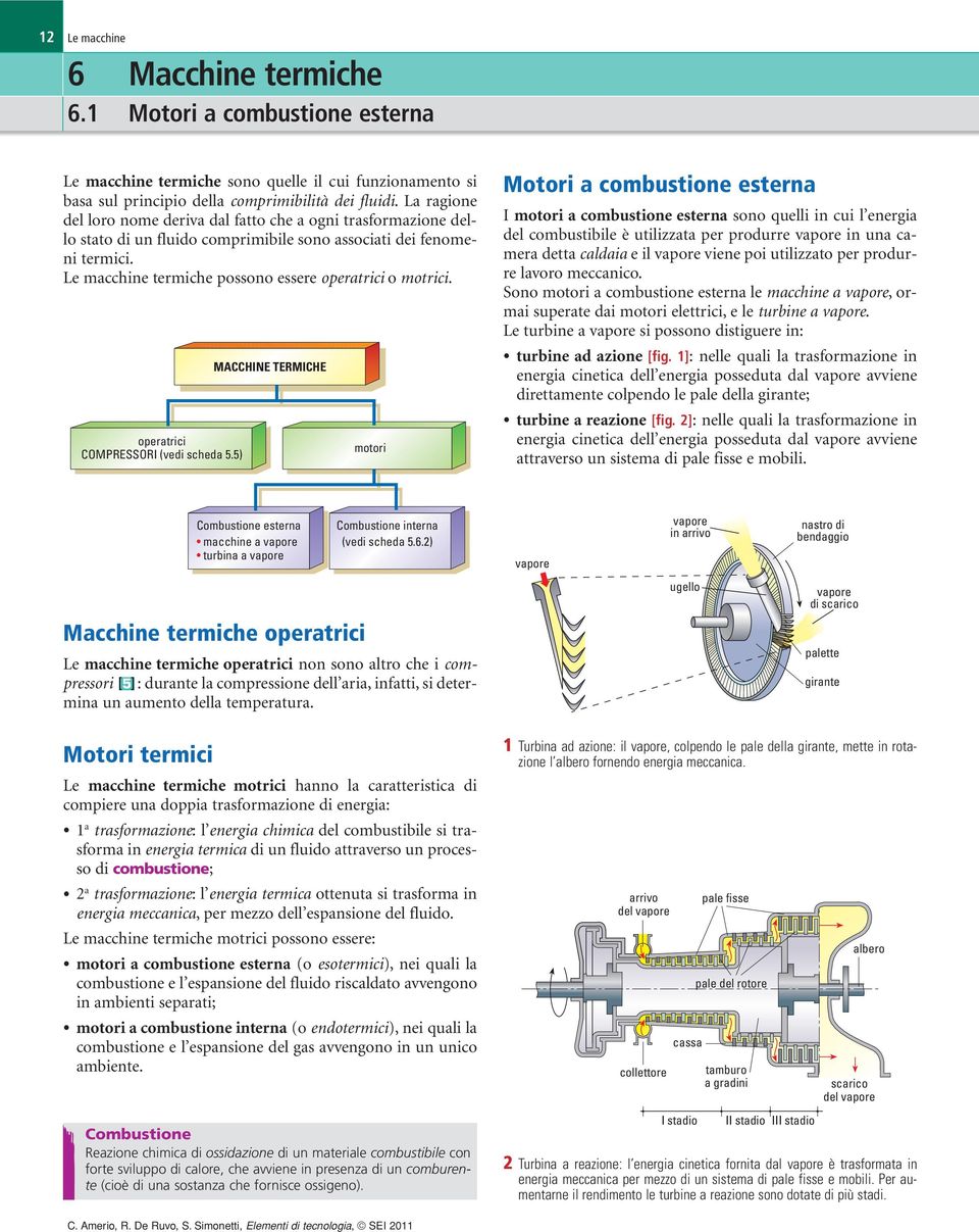 operatrici COMPRESSORI (vedi scheda 5.