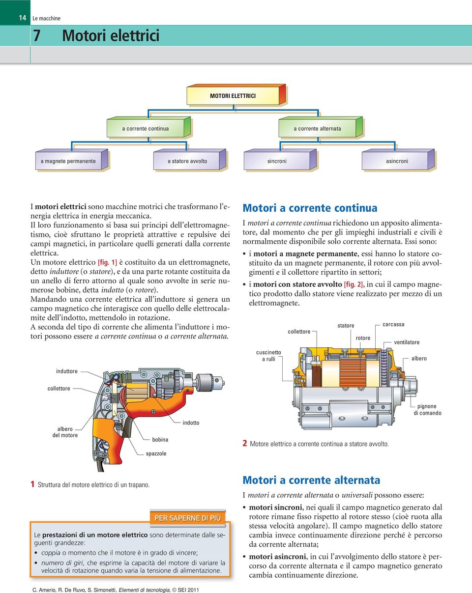 Il loro funzionamento si basa sui principi dell elettromagnetismo, cioè sfruttano le proprietà attrattive e repulsive dei campi magnetici, in particolare quelli generati dalla corrente elettrica.