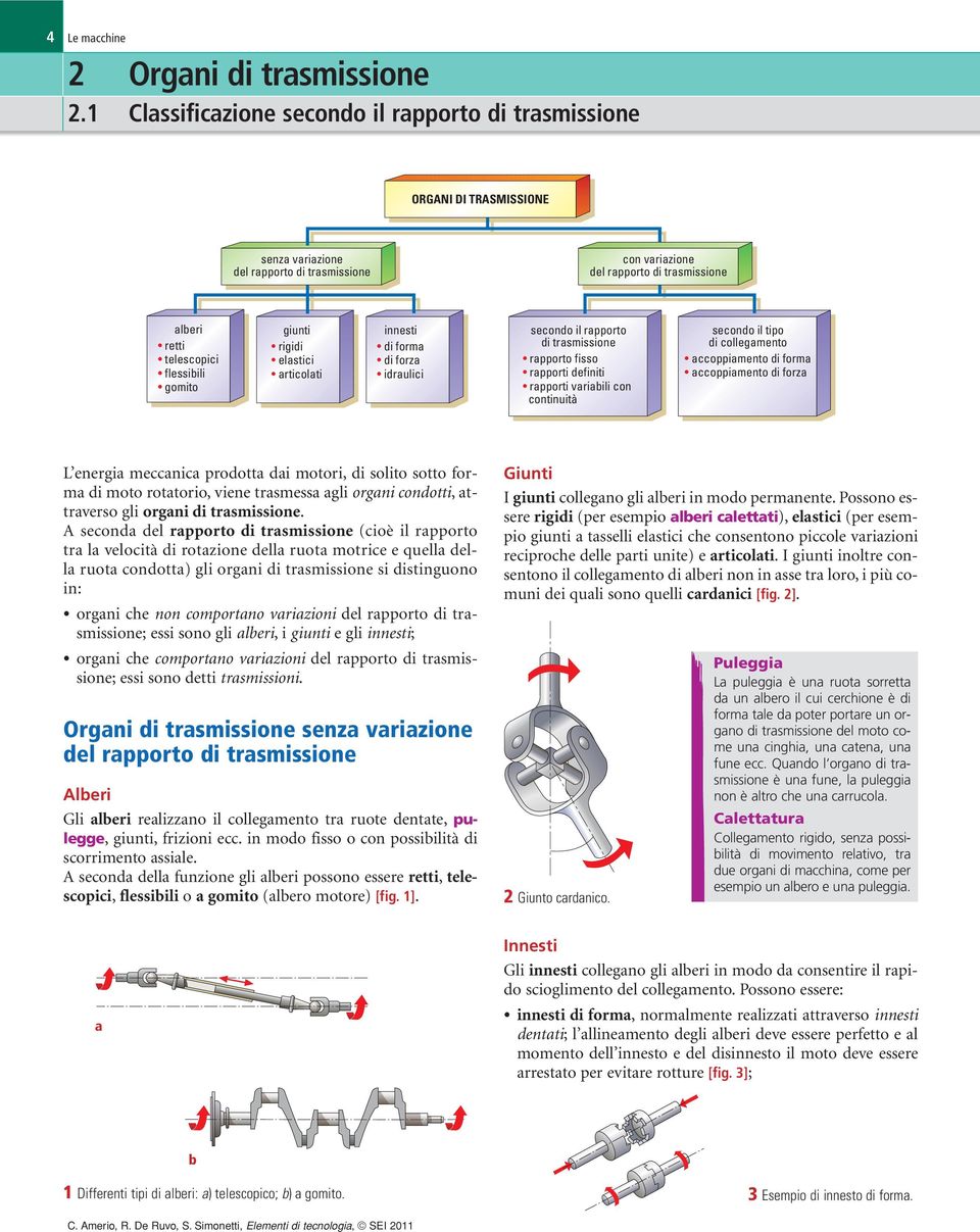 flessibili gomito giunti rigidi elastici articolati innesti di forma di forza idraulici secondo il rapporto di trasmissione rapporto fisso rapporti definiti rapporti variabili con continuità secondo