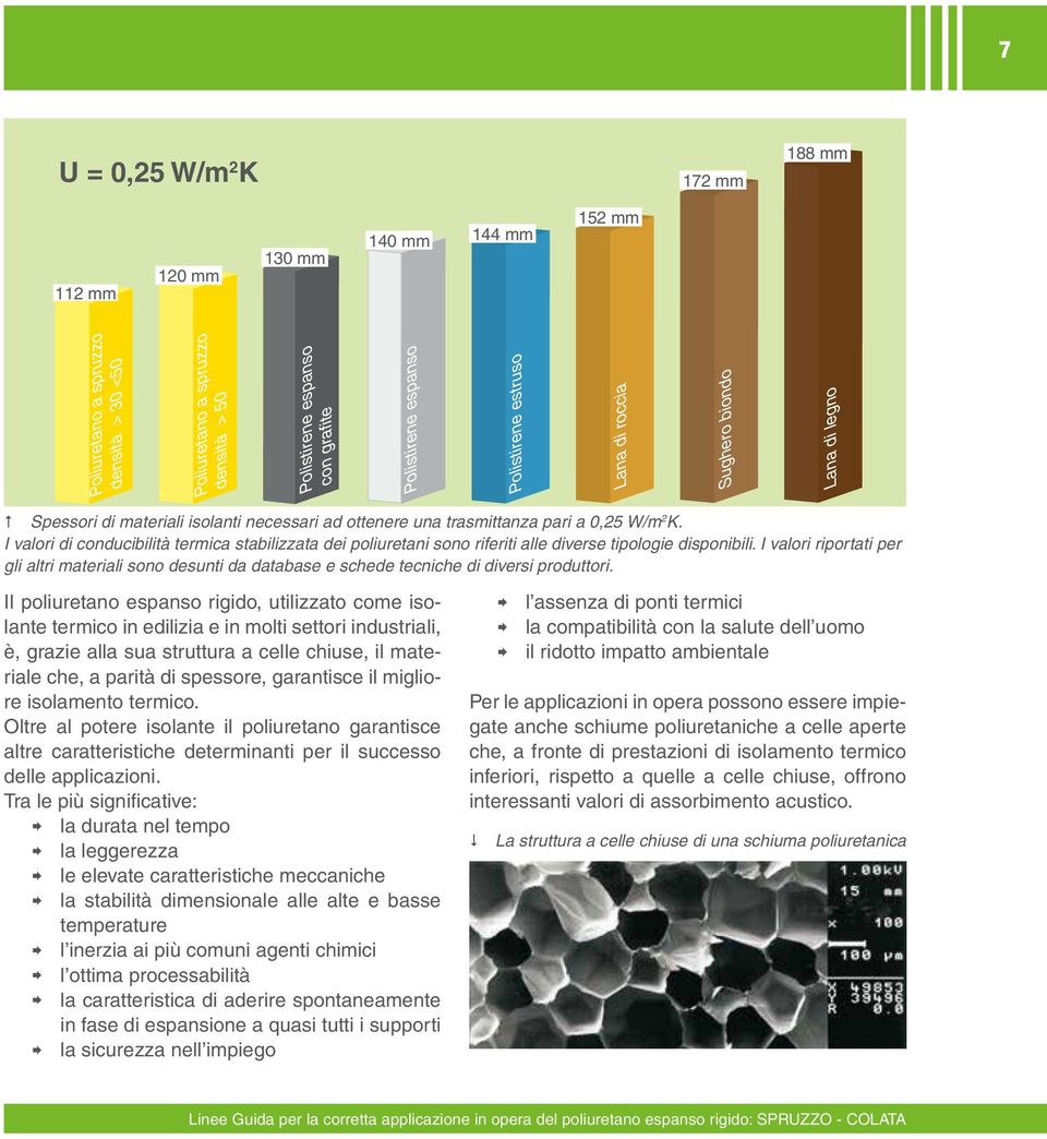 I valori di conducibilità termica stabilizzata dei poliuretani sono riferiti alle diverse tipologie disponibili.