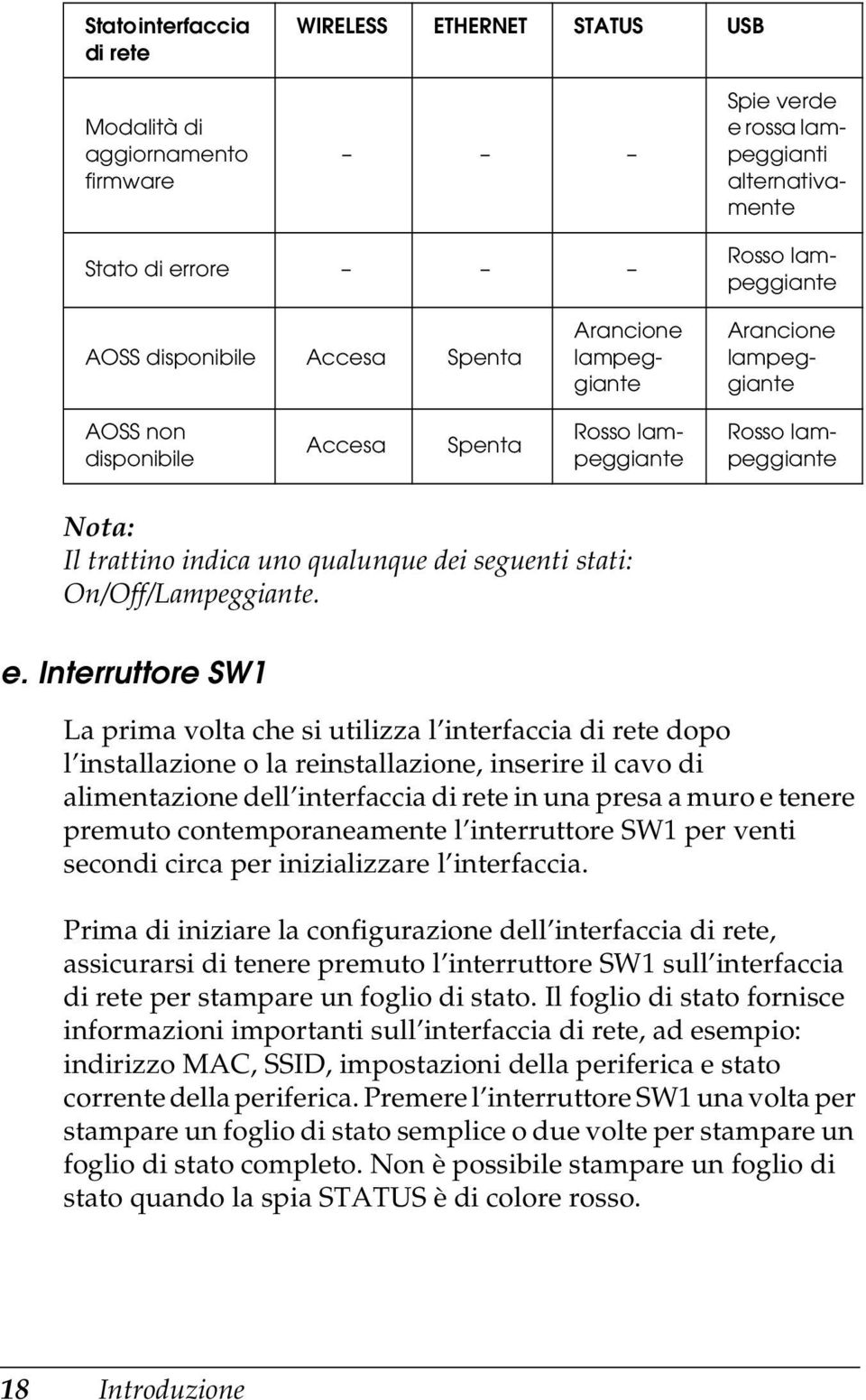 On/Off/Lampeggiante. e.