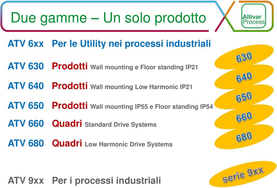 Wall mounting Low Harmonic IP21 Prodotti Wall mounting IP55 e Floor standing IP54