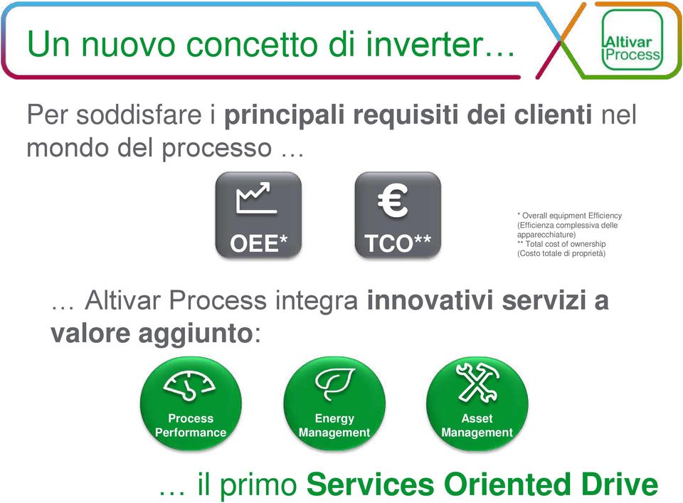 ** Total cost of ownership (Costo totale di proprietà) Altivar Process integra innovativi servizi