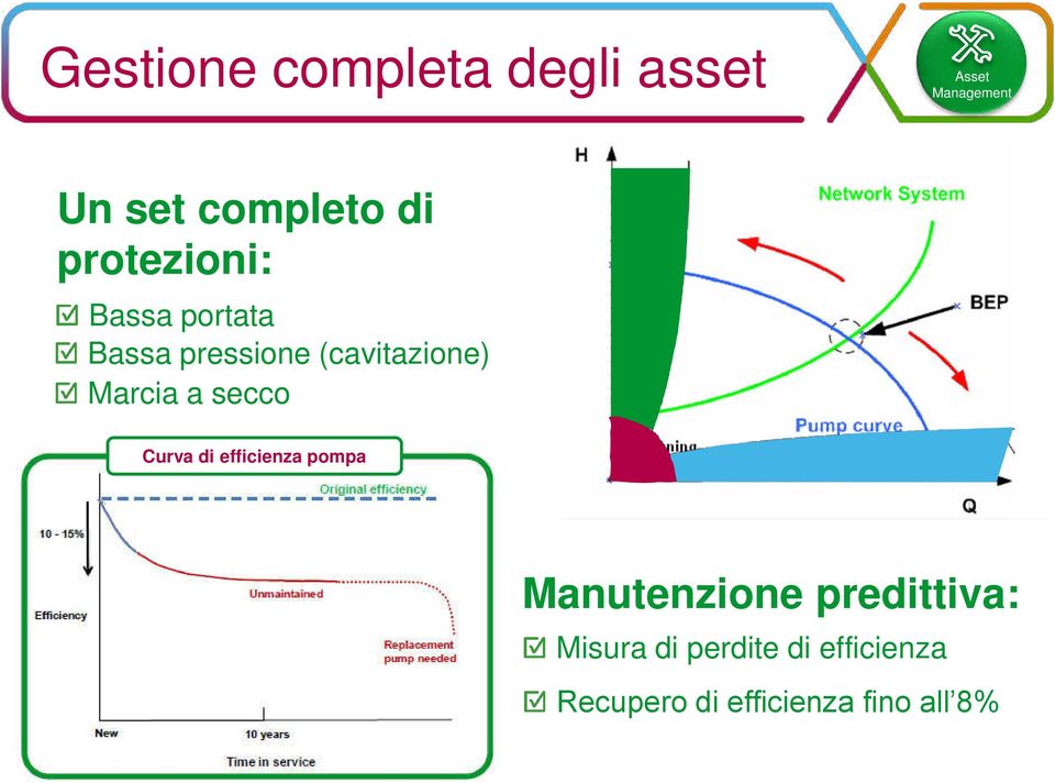 Marcia a secco Curva di efficienza pompa Manutenzione