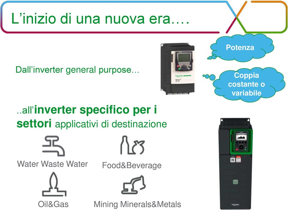 .all inverter specifico per i settori applicativi di