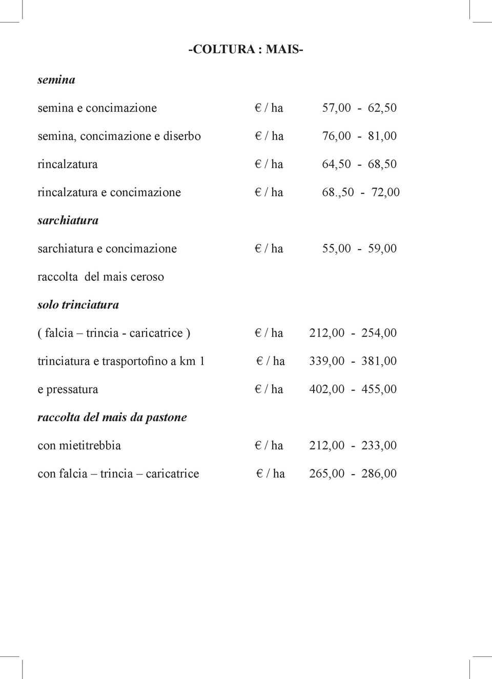 ,50-72,00 sarchiatura sarchiatura e concimazione / ha 55,00-59,00 raccolta del mais ceroso solo trinciatura ( falcia trincia -