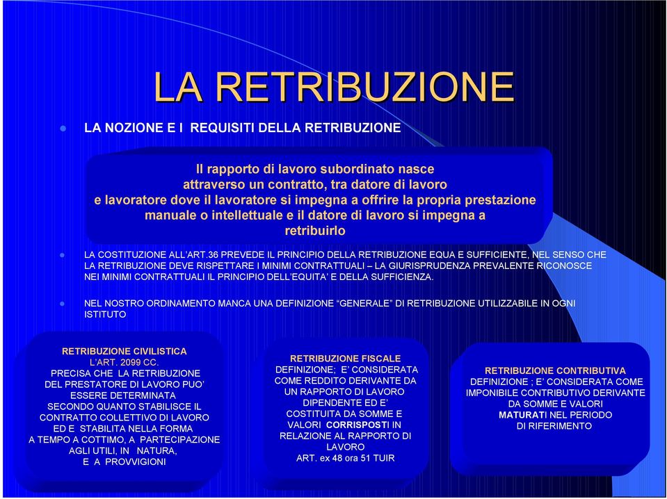 36 PREVEDE IL PRINCIPIO DELLA RETRIBUZIONE EQUA E SUFFICIENTE, NEL SENSO CHE LA RETRIBUZIONE DEVE RISPETTARE I MINIMI CONTRATTUALI LA GIURISPRUDENZA PREVALENTE RICONOSCE NEI MINIMI CONTRATTUALI IL