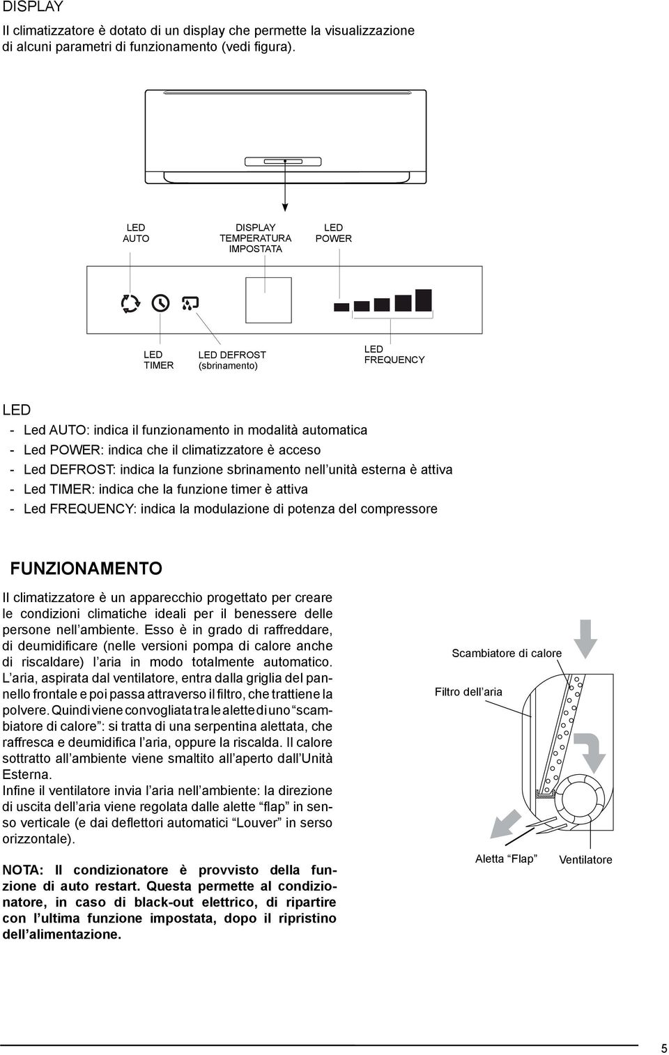 è acceso Led DEFROST: indica la funzione sbrinamento nell unità esterna è attiva Led TIMER: indica che la funzione timer è attiva Led FREQUENCY: indica la modulazione di potenza del compressore