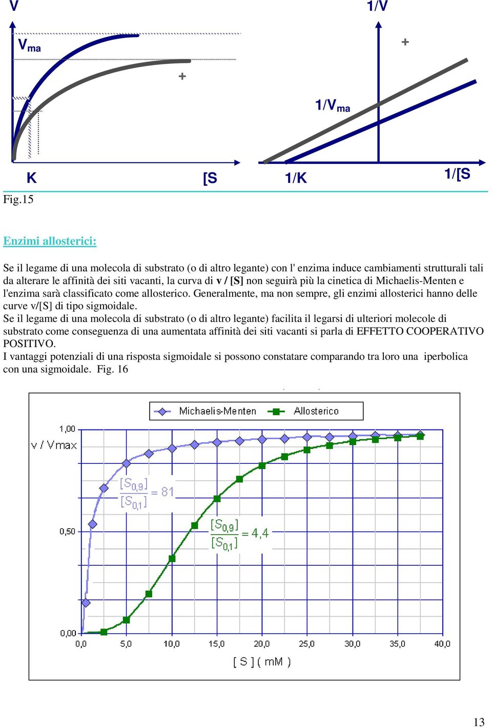 curva di v / [S] non seguirà più la cinetica di Michaelis-Menten e l'enzima sarà classificato come allosterico.