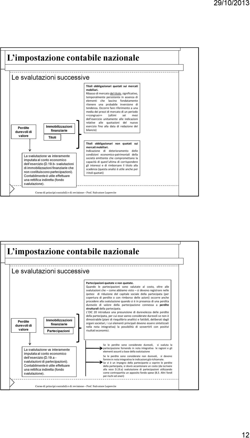 Titoli obbligazionari quotati sui mercati mobiliari.