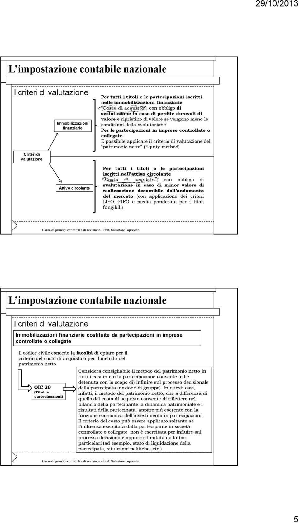 possibile applicare il criterio di valutazione del patrimonio netto (Equity method) Per tutti i titoli e le partecipazioni iscritti nell attivo circolante Costo di acquisto, con obbligo di