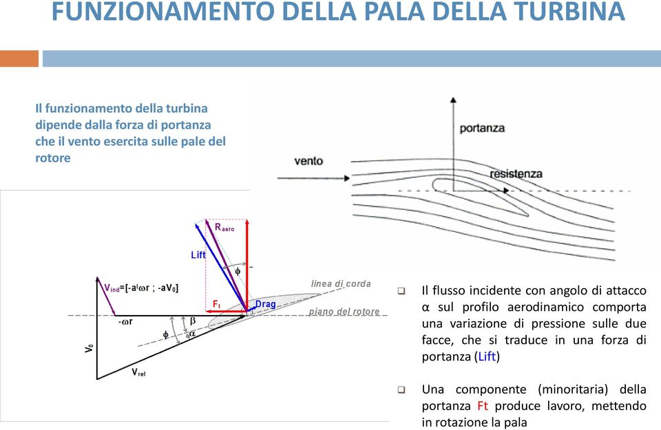 aerodinamico comporta una variazione di pressione sulle due facce, che si traduce in una forza di