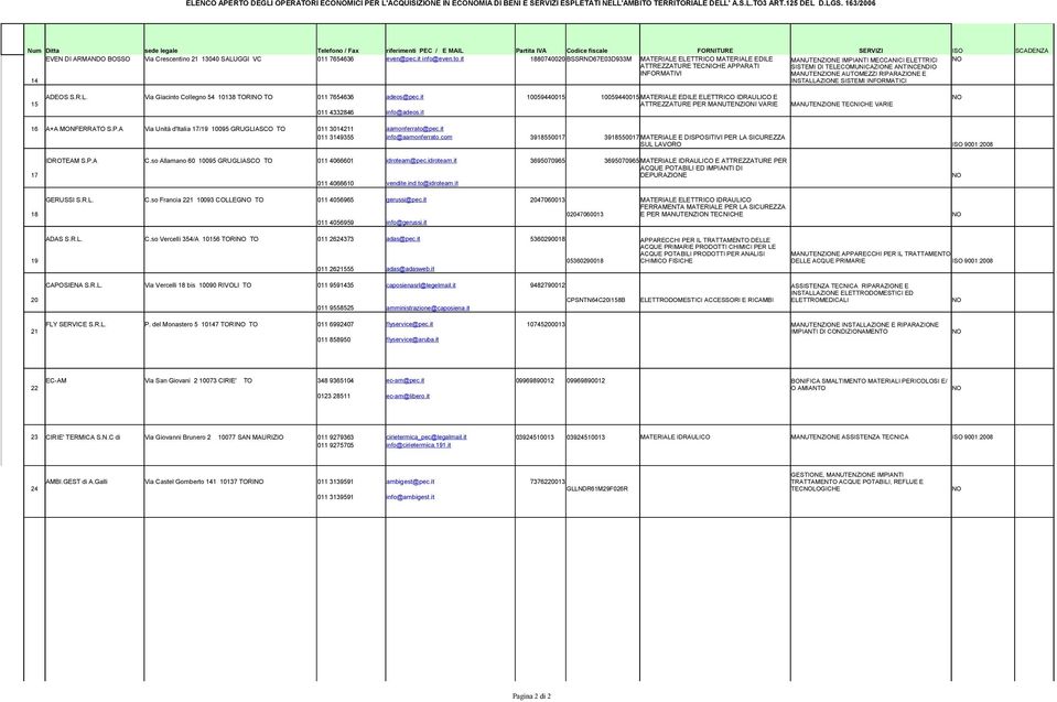 it 1880740020 BSSRND67E03D933M MATERIALE ELETTRICO MATERIALE EDILE MANUTENZIONE IMPIANTI MECCANICI ELETTRICI ATTREZZATURE TECNICHE APPARATI SISTEMI DI TELECOMUNICAZIONE ANTINCENDIO INFORMATIVI