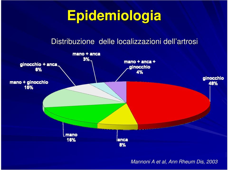 localizzazioni dell