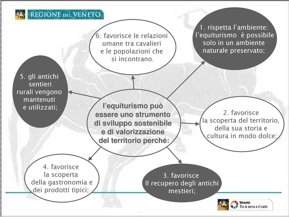 gli antichi sentieri rurali vengono mantenuti e utilizzati; l equiturismo può essere uno strumento di sviluppo sostenibile e di