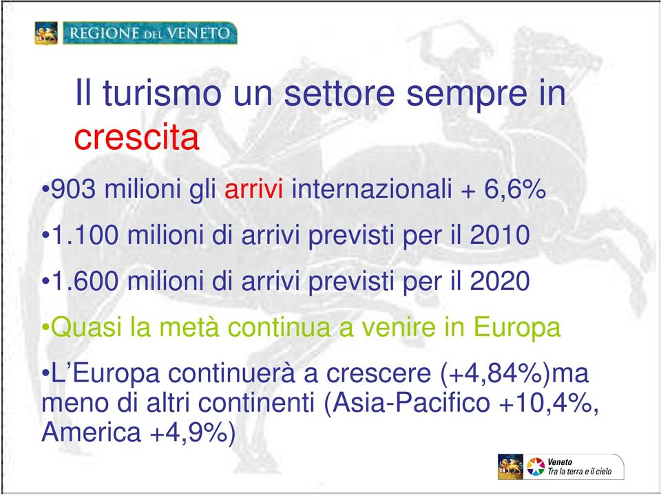 600 milioni di arrivi previsti per il 2020 Quasi la metà continua a venire in